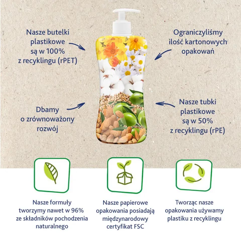 CHICCO BABY MOMENTS BODY WASH AND SHAMPOO 500 ML 2